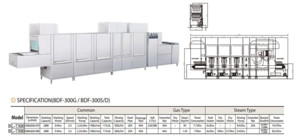 máy rửa bát nhà hàng